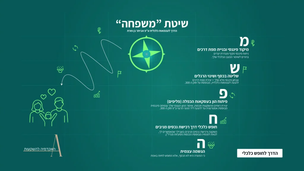 שיטת משפחה